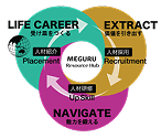 MEGURU Project Symbol