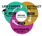 MEGURU Project Symbol